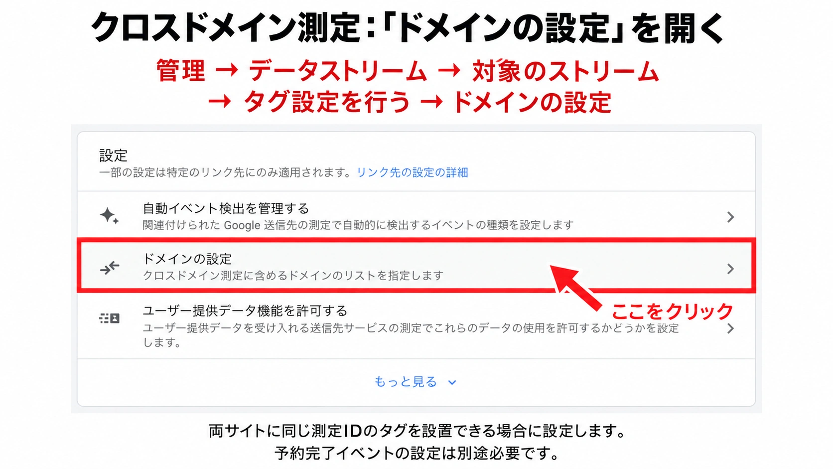Googleタグの設定画面でドメインの設定をクリックする場所を赤枠と矢印で示した画像