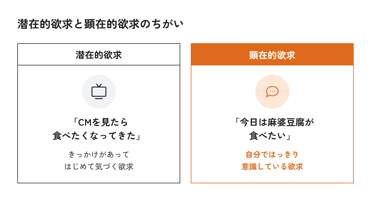 潜在的欲求と顕在的欲求のちがいを麻婆豆腐の例で示した図